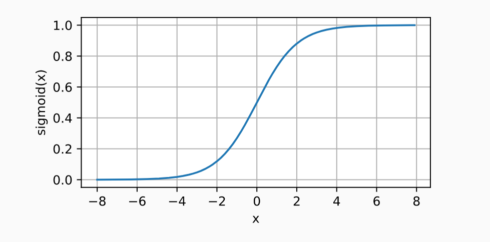 sigmod