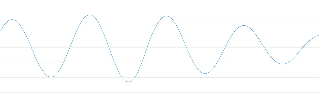 one-dimentional-waveforms