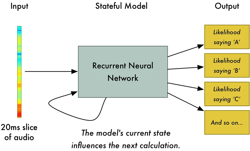 statefull-model